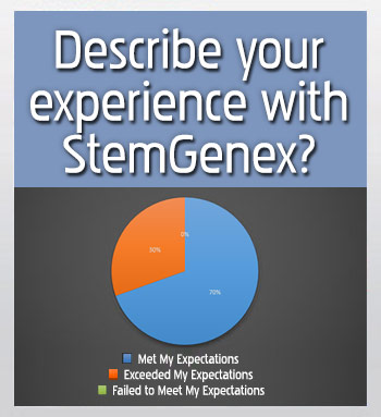 Stem Cell Patient Surveys